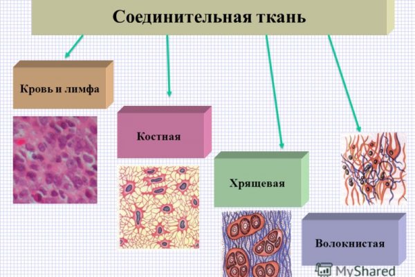 Кракен это магазин