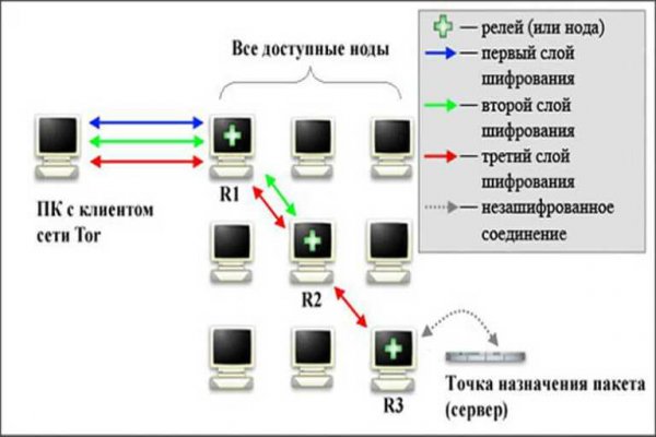 Кракен официальная kr2web in