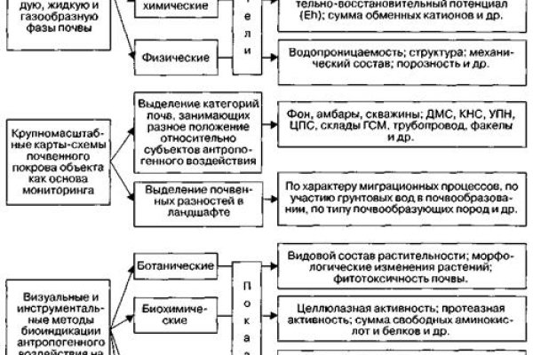 Кракен вход официальная ссылка