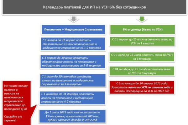 Кракен через впн