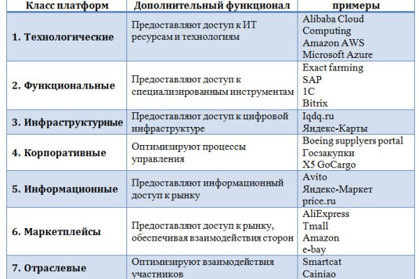Kraken наркотики сайт