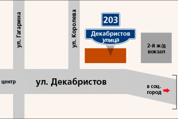 Список даркнет сайтов