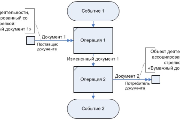 Кракен ссылка на тор официальная онион