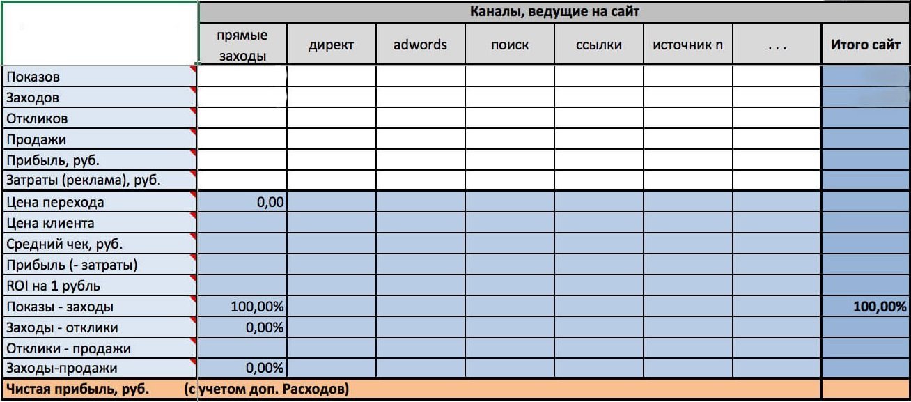 Кракен сайт продаж