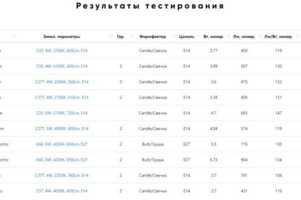 Войти даркнет