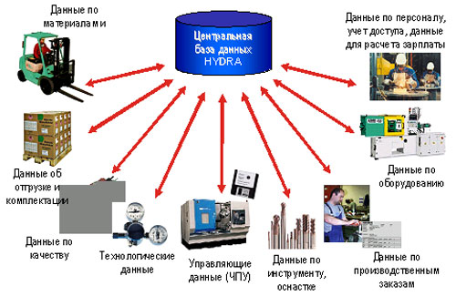 Магазин наркоты