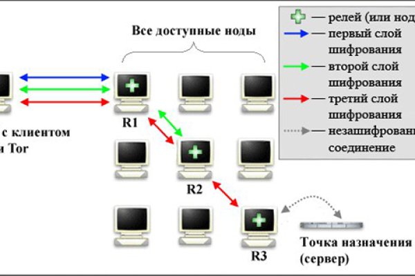 Kraken cc ссылка